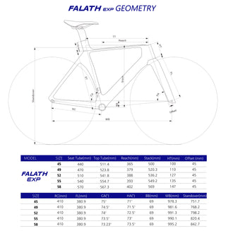 ELVES Falath EXP Disc Framesets